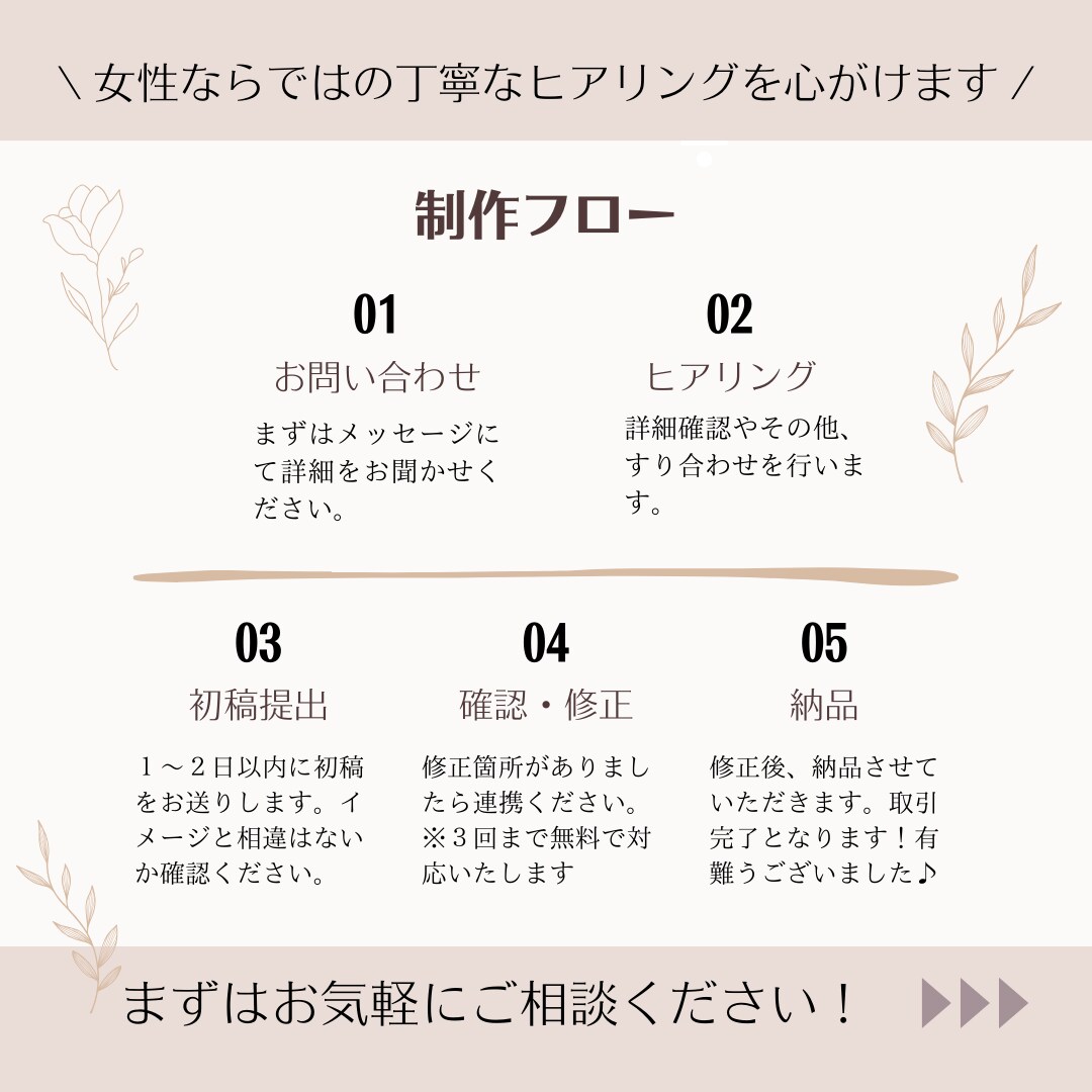 全サイズ4000円！高品質なWEB画像作成します ＼プロのデザイナーがおしゃれなデザインを提供します／ イメージ2