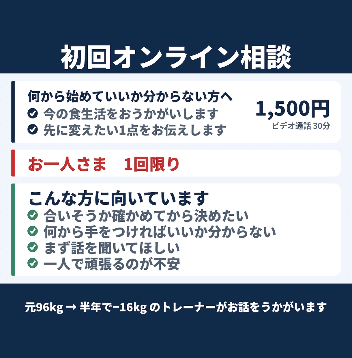 元96kgトレーナーが1ヶ月食事指導で伴走します モニター様大募集中！1ヶ月の伴走サポートを行います！ イメージ5