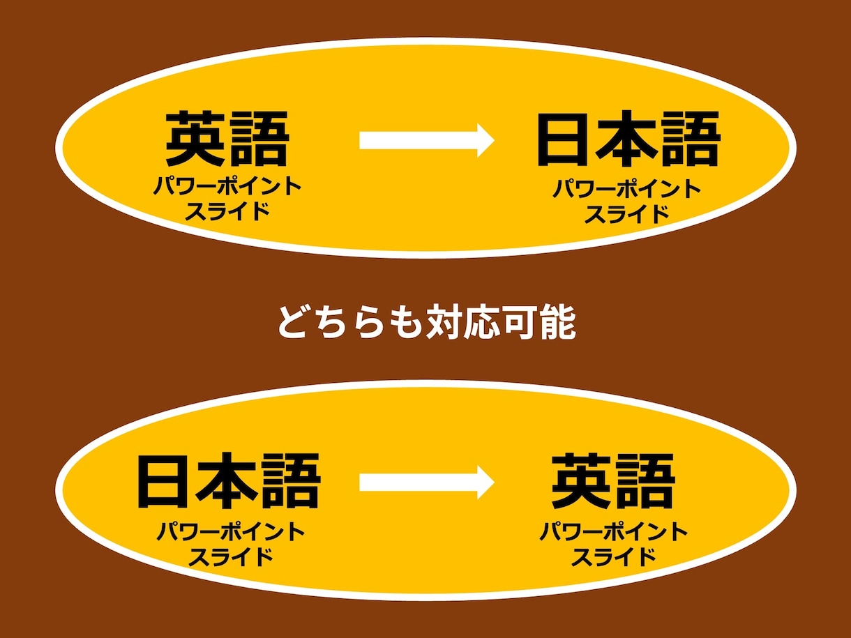 日本語パワポを英語に、英語パワポを日本語にします 翻訳＋α｜プロが作る「伝わる」日英・英日プレゼン資料作成 イメージ3