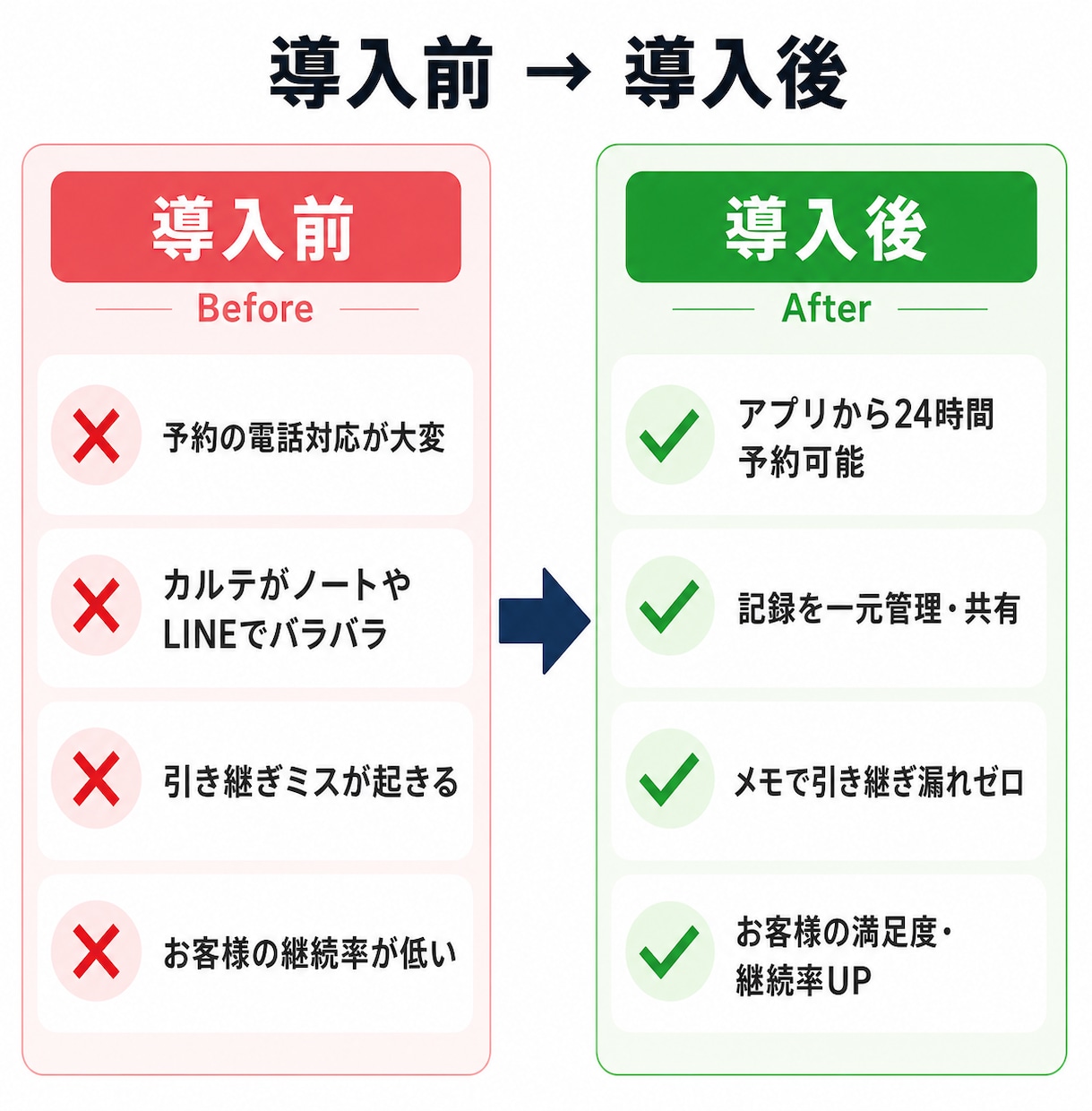 予約・顧客管理アプリを開発します 本番運用中の予約管理アプリをベースに制作 イメージ2