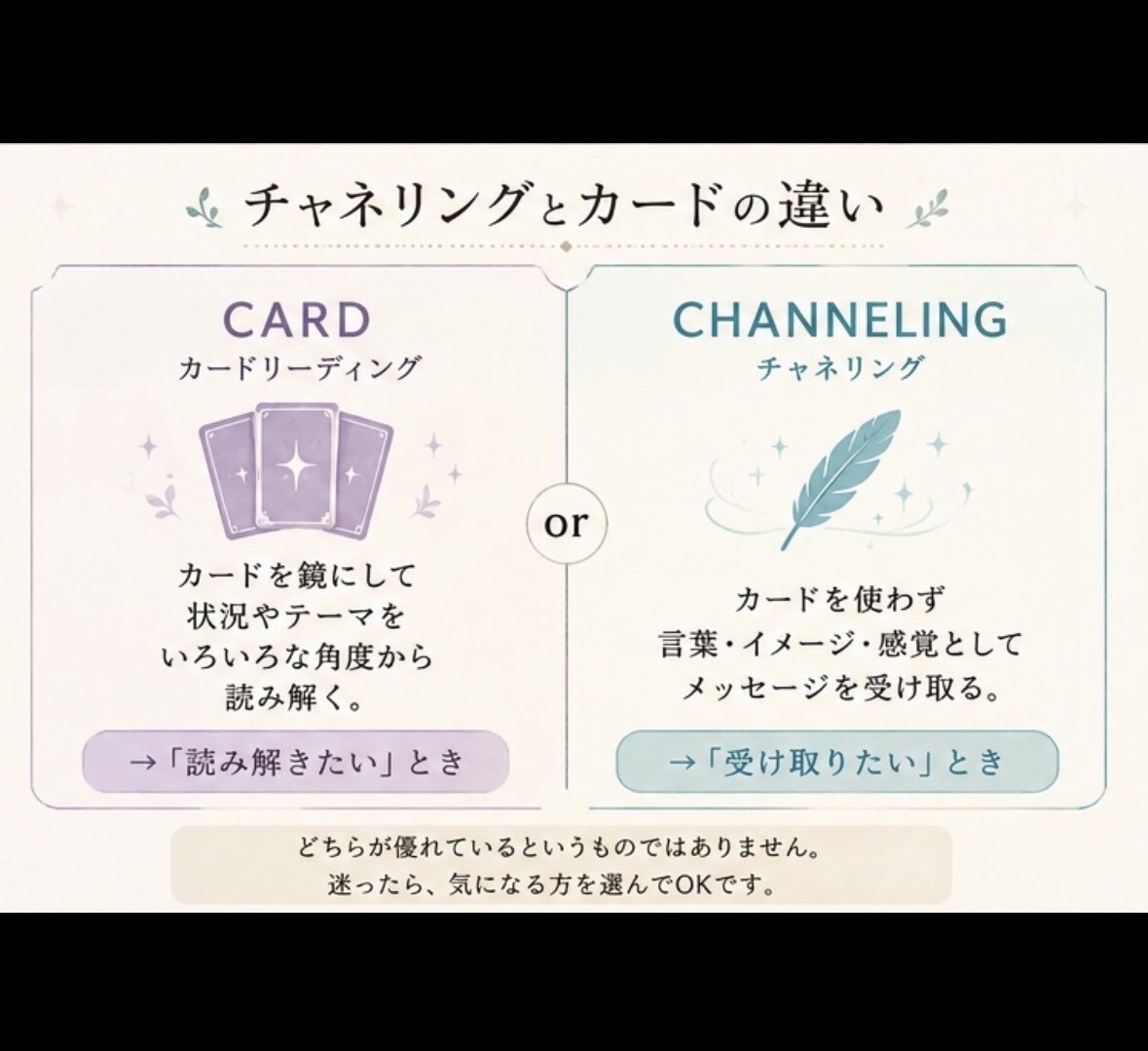 今のあなたに必要なメッセージをカードで届けます おみくじ感覚で気軽に受け取れます イメージ2