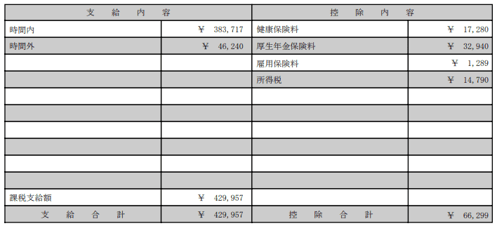 Wantedlyプロフィールの書き方教えます テンプレ通りに書くだけで未経験でも続々とスカウトが届く！ イメージ2