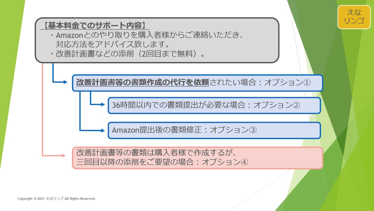 垢BANからの復活サポート致します 改善計画書作成サポート可能（メルカリ・アマゾン） イメージ2