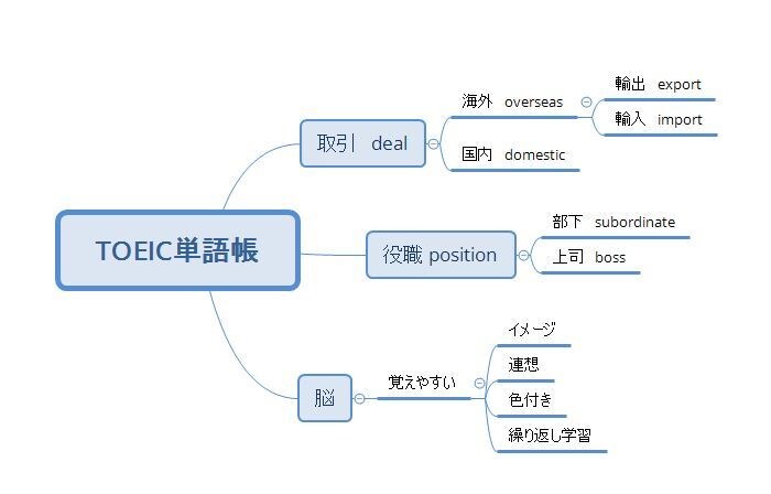 あなたの手持ちスキルと知識を増やすサポートします 必見！最速で資格試験に合格する共通ルールマニュアル イメージ1