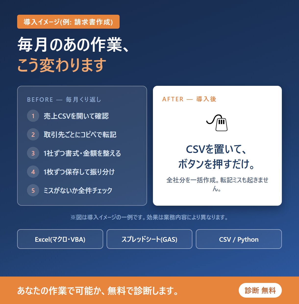 Excel・スプシの繰り返し作業を自動化しますます 毎月の手作業をワンクリックに。動作確認済み+30日サポート イメージ9