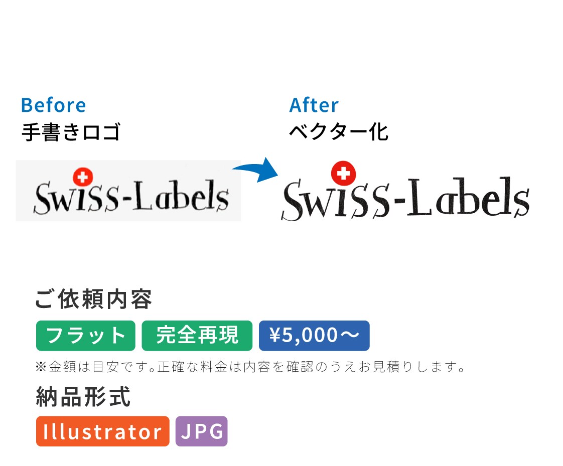 ロゴや画像をai・ベクターデータ化します プロが手作業で忠実にトレース。印刷入稿まで対応します イメージ4