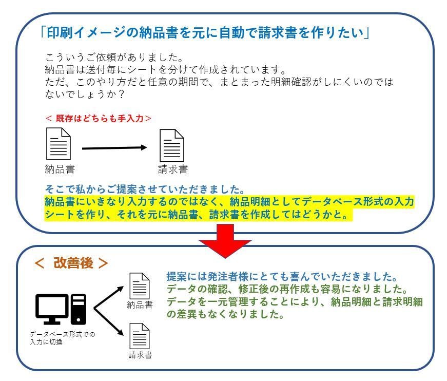 Excel自動化ツール作成について相談に乗ります 自動化可能かどうか、開発着手前の打ち合わせ等にご利用ください イメージ7