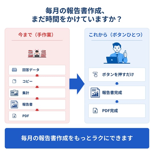 業務改善・自動化・効率化GASツール開発します 集計/転記/印刷/メール/フォーム/製造業/宿泊業/医療 イメージ3