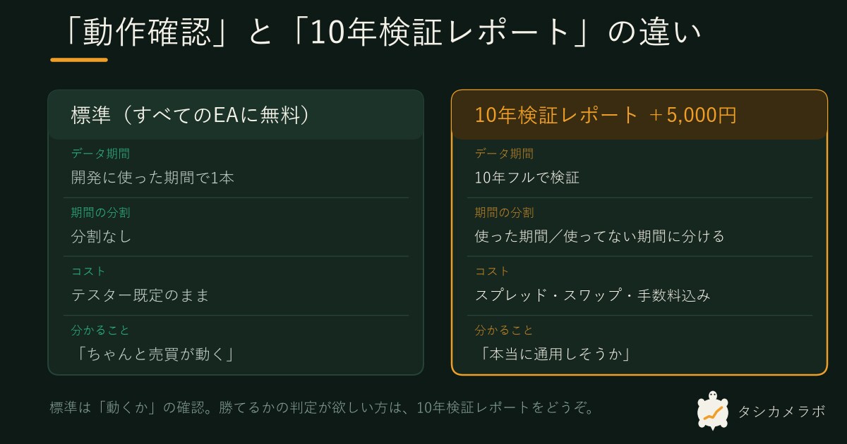 FXのEA・インジをMT4/MT5で作成します MT4/MT5対応・検証込み・不具合は無償対応 イメージ4