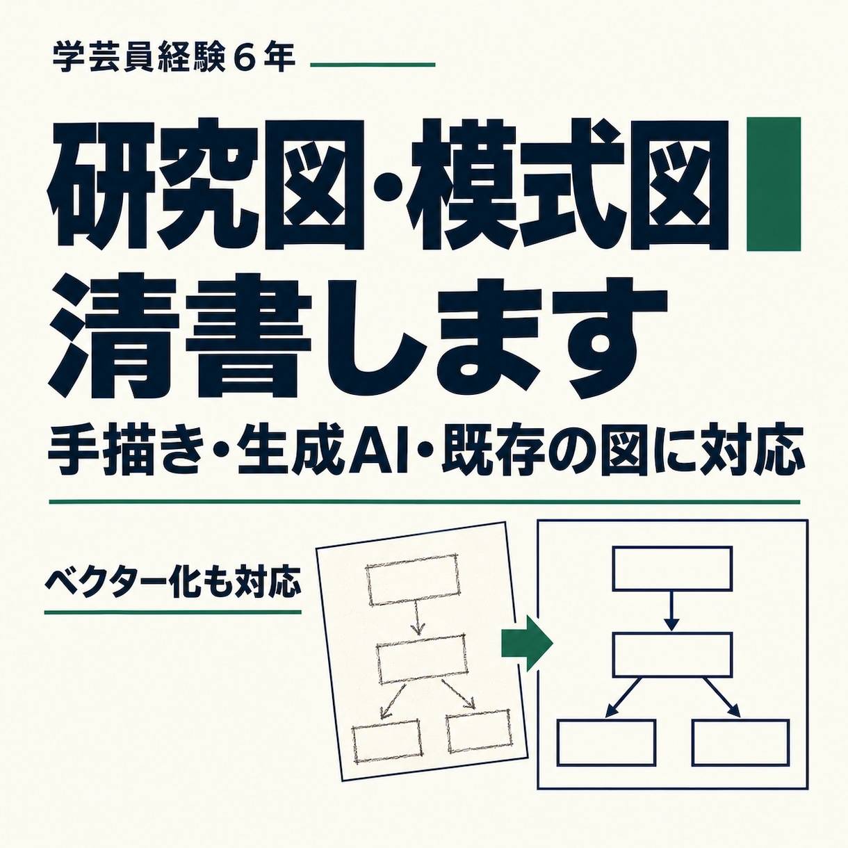 研究図・模式図をデータ化します 手書きや生成AIの図を、編集できる研究用図版に清書します イメージ1