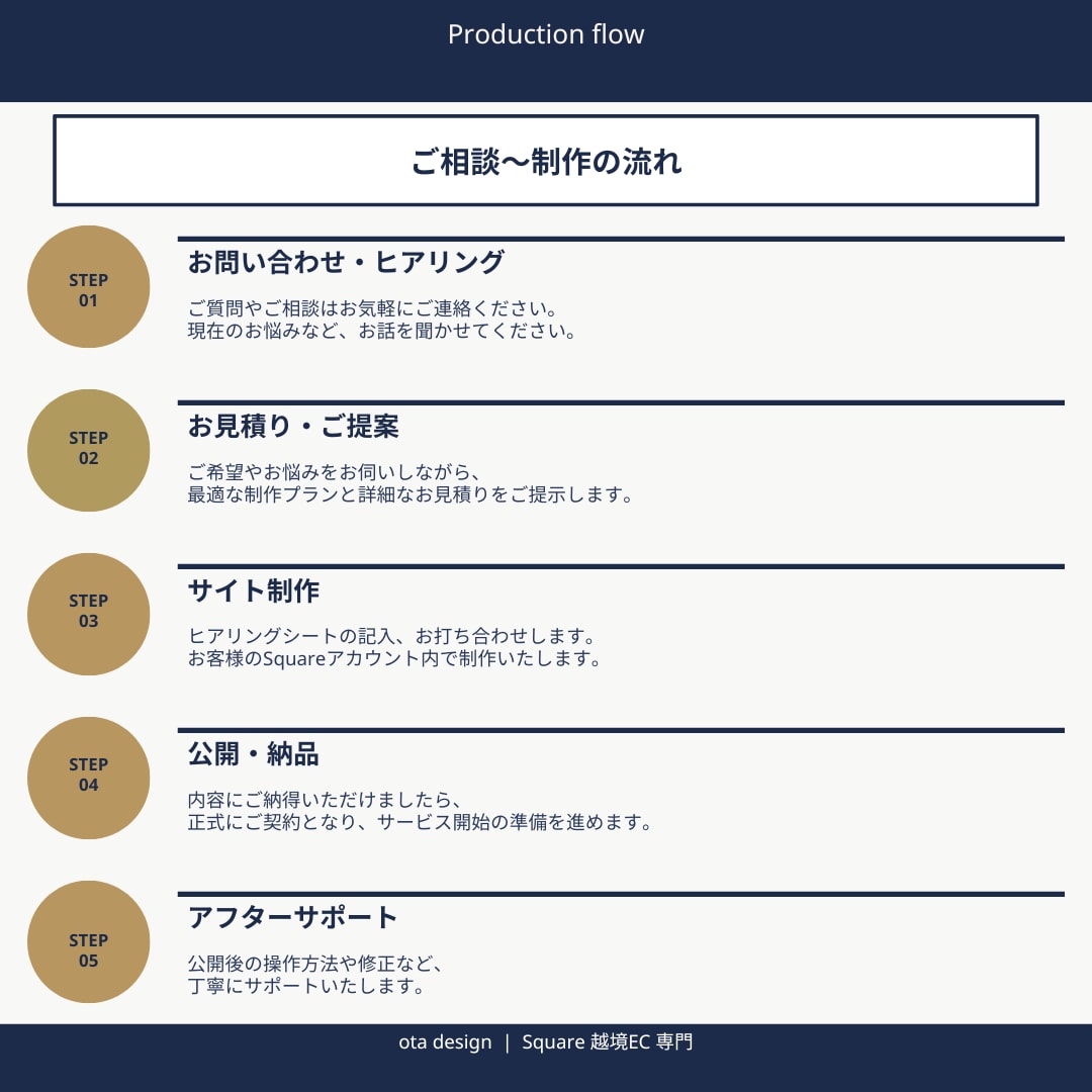 Squareで越境ECサイト制作します 日本の素晴らしい商品を世界へ！海外販売のスタートをサポート イメージ5