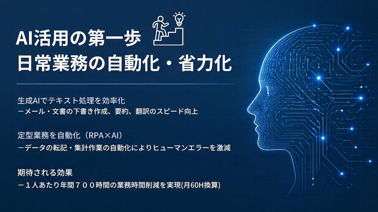 AI活用にて　スライド資料を制作いたします ※スライド1枚につき1000円のサービスとなります イメージ2