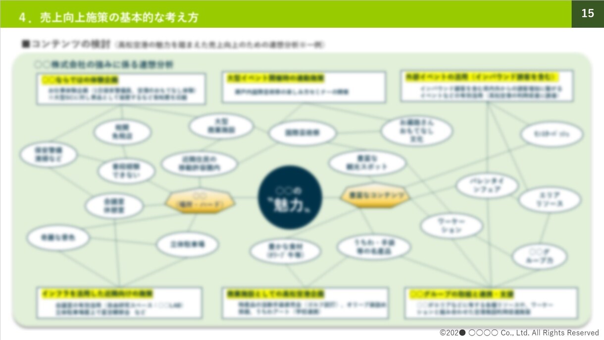 外注感のない、でも社内外で使える資料をお作りします 不動産系法人営業マンによる熱意ある資料を作成します！ イメージ6