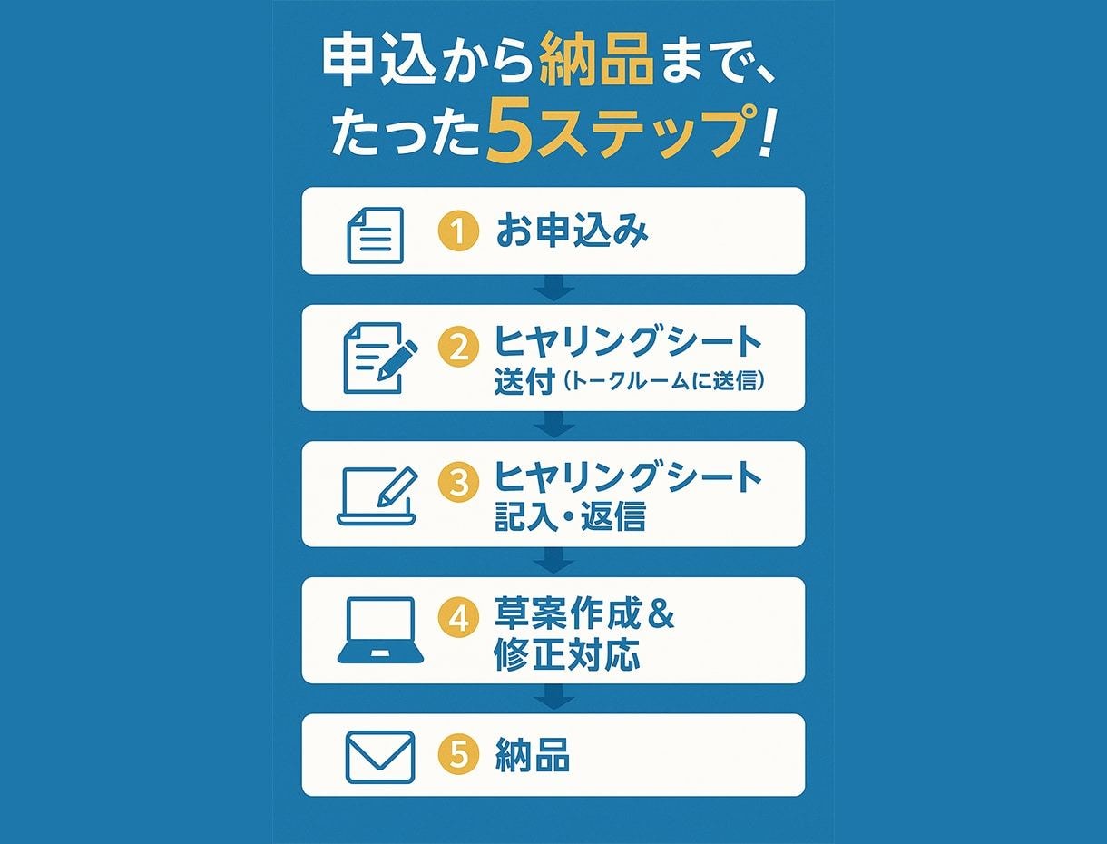 24時間納品/古物商許可申請書を作成します 個人法人・営業所複数も柔軟に対応可能　外国籍や賃貸物件も イメージ2