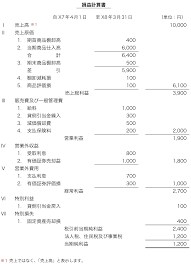 簿記試験、会計実務をマンツーマンサポートします 現役企業経理部長が、簿記、会計マンツーマンでサポートします。 イメージ1