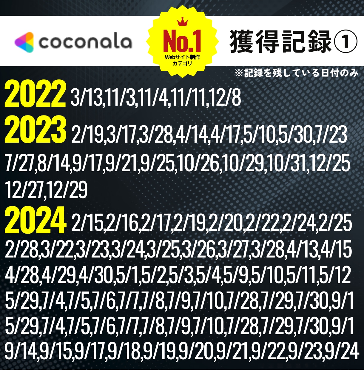 AI検索（LLMO/AIO/GEO）対策します ココナラWeb制作全国1位×200回、実績多数 イメージ6