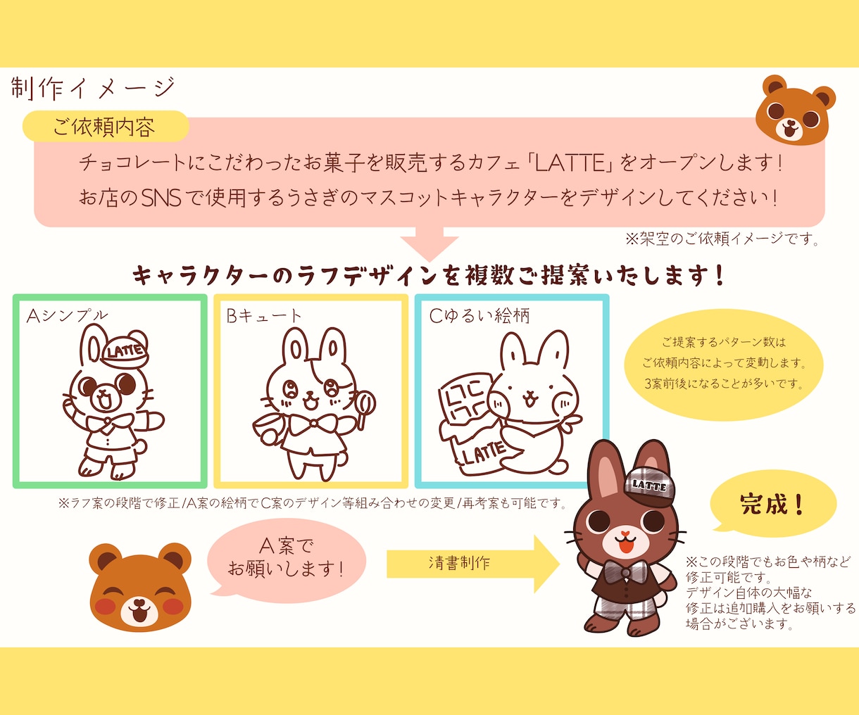 可愛いゆるキャラ・キャラクターを誕生させます ロゴマークやSNSアイコン、グッズに！商用利用可能です！ イメージ3