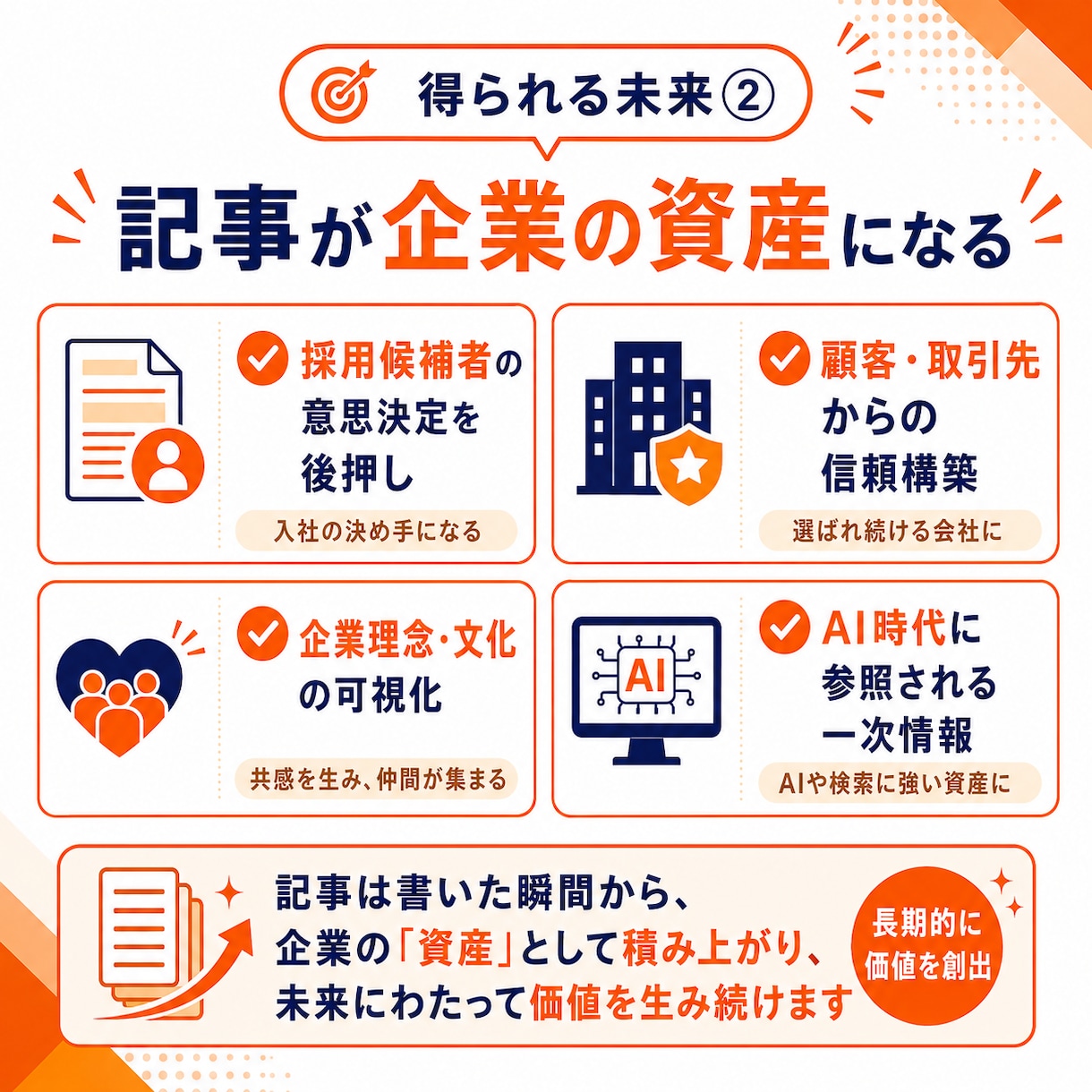 採用広報・ブランディングの企業noteを制作します note運用90社超の専門家が企業の言葉を届ける記事を設計 イメージ6