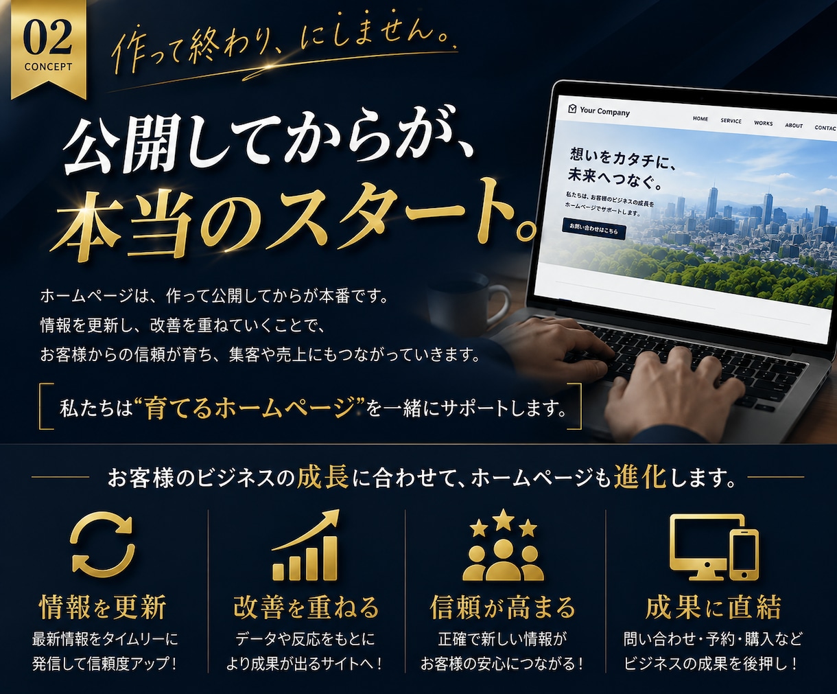 初期費用0円！月額でHP制作します 更新月４回込み、伴走型サブスクのHP制作 イメージ2