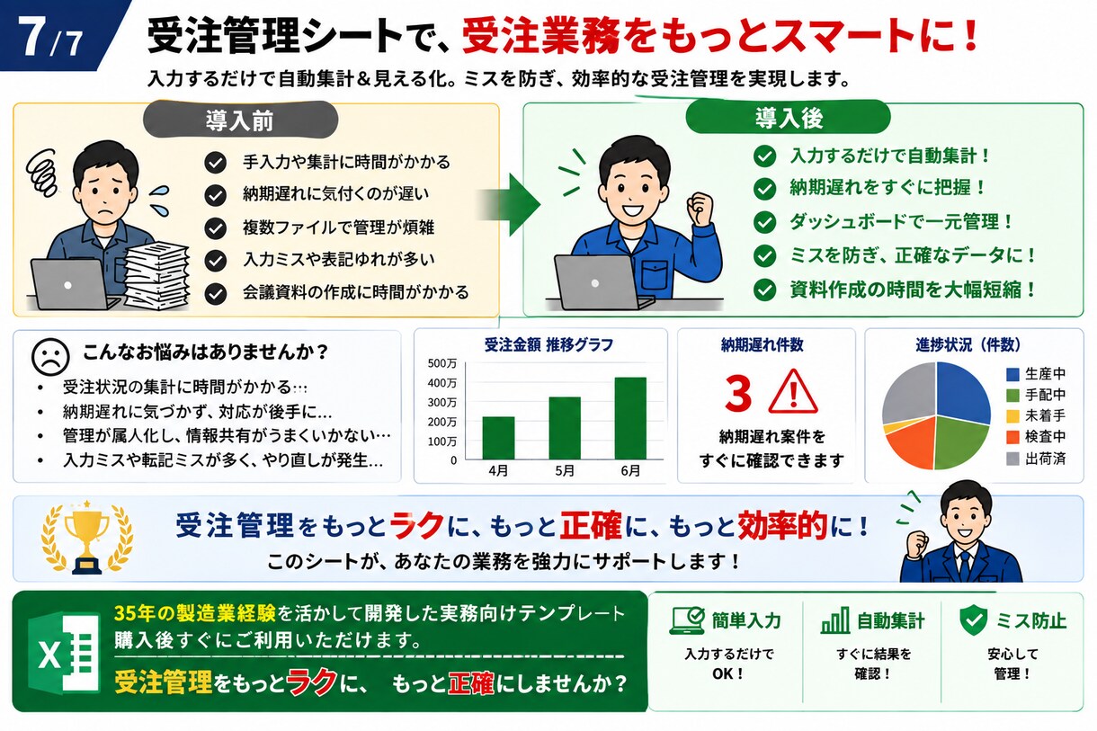 受注・納期管理Excelテンプレートを提供します 受注入力から納期遅れ・進捗状況まで自動管理 イメージ7