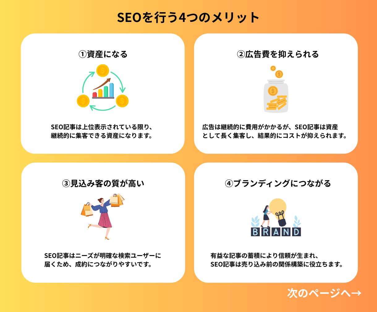SEO記事｜プロライター使用のAIで集客を助けます 良質な記事で貴社のHPを検索上位に表示！売上アップを狙おう イメージ9