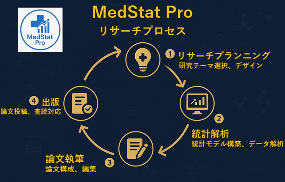 研究のプロが論文作成を完全サポートします 専門家が知識と経験を活かし、高品質の資料作成を支援します イメージ1