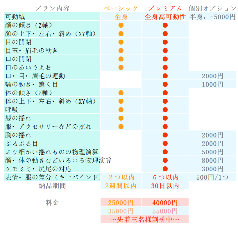 割引中！格安で魅力的なLive2Dモデルを作ります VTuber向け！高可動性と自然な動きを重視します イメージ4