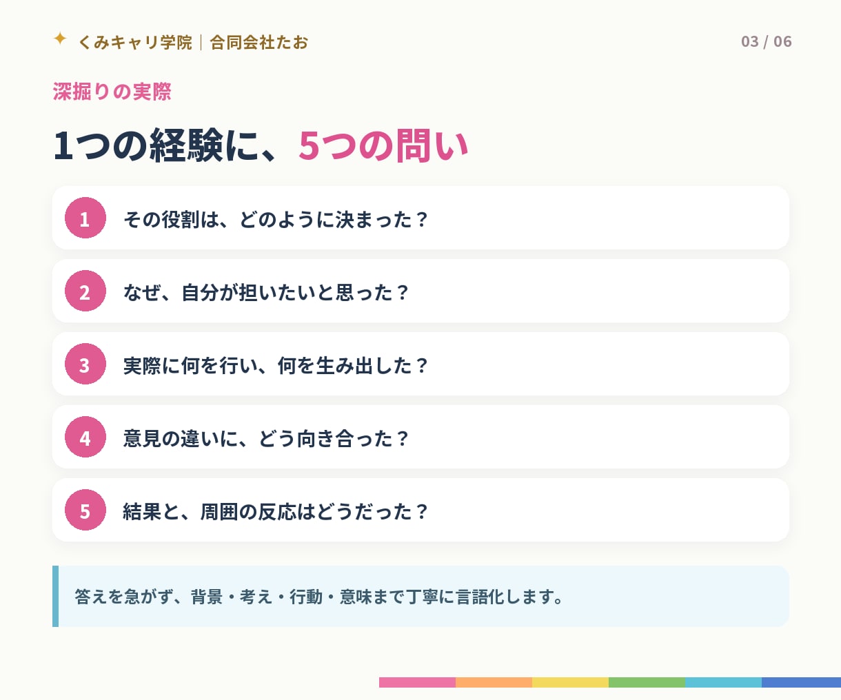 就活生限定｜採用15年プロが自己分析を支援します 先着3名様限定｜今だけ限定！モニター価格でご案内します イメージ3