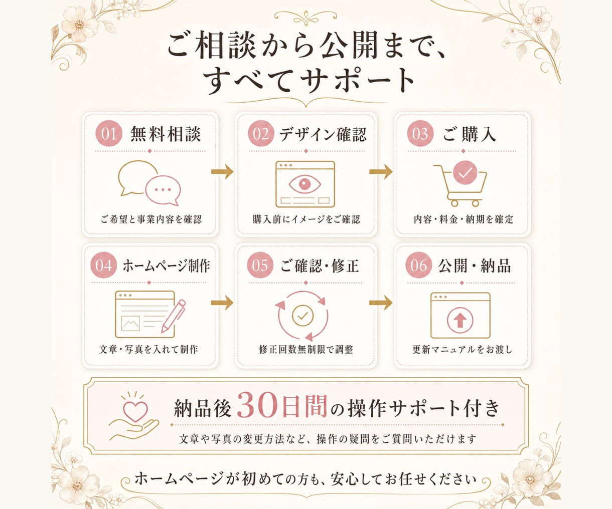 女性デザイナーが伝わる綺麗なHPを制作します 4ページ2万円！フォーム・SEO・更新サポート込み イメージ5