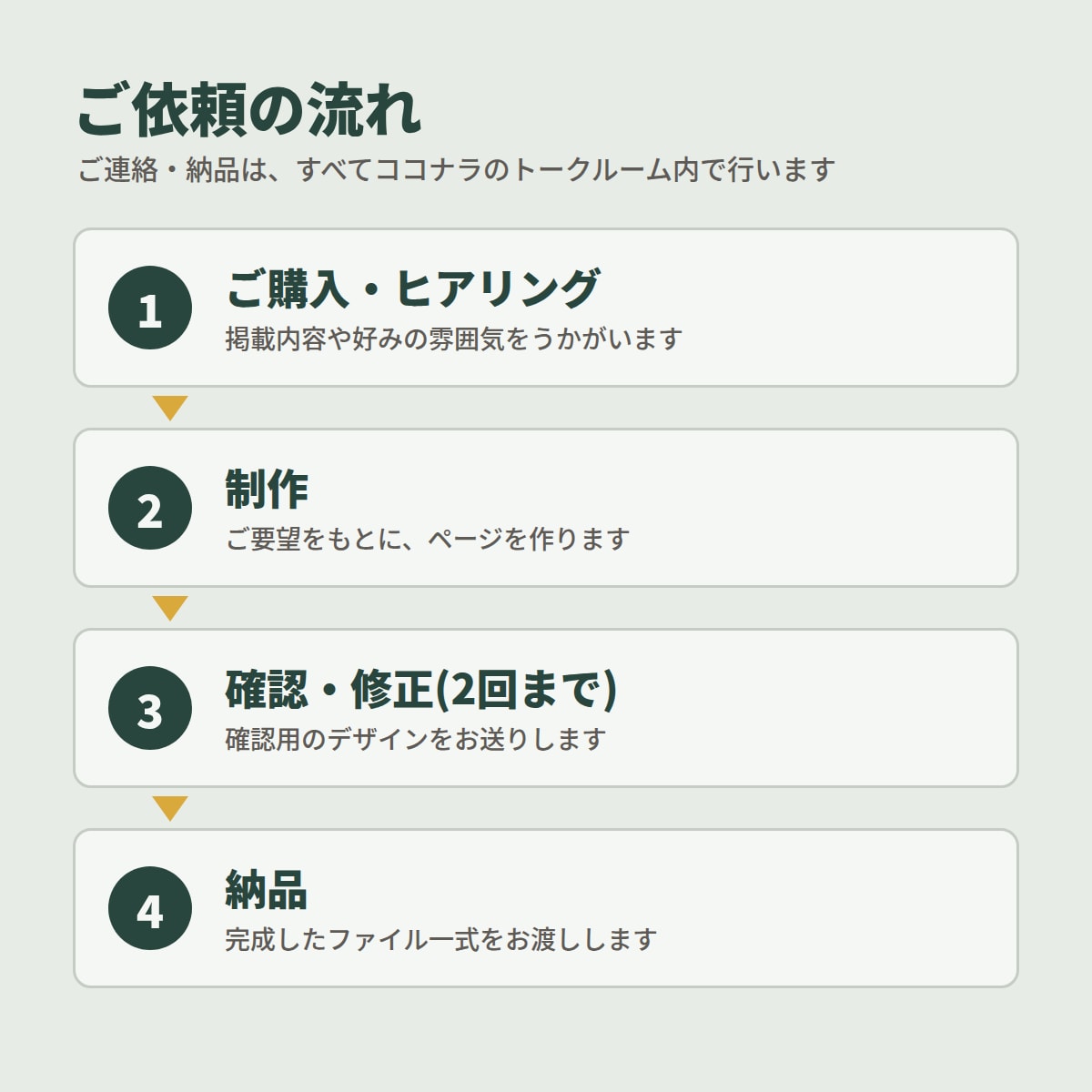 店舗向け【ライト】|1ページホームページ制作します 文章・写真が未完成でもOK。まずはご相談ください イメージ3