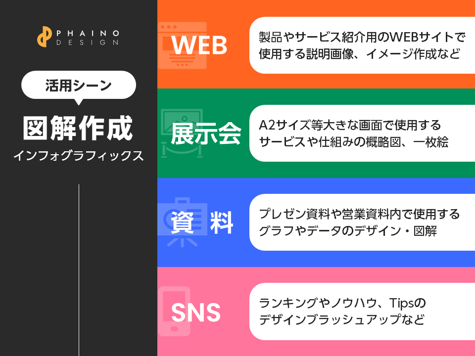 ビジネスの仕組みや本質が伝わる図解を作ります データや数字・文字情報を視覚化！インフォグラフィックス作成 イメージ3