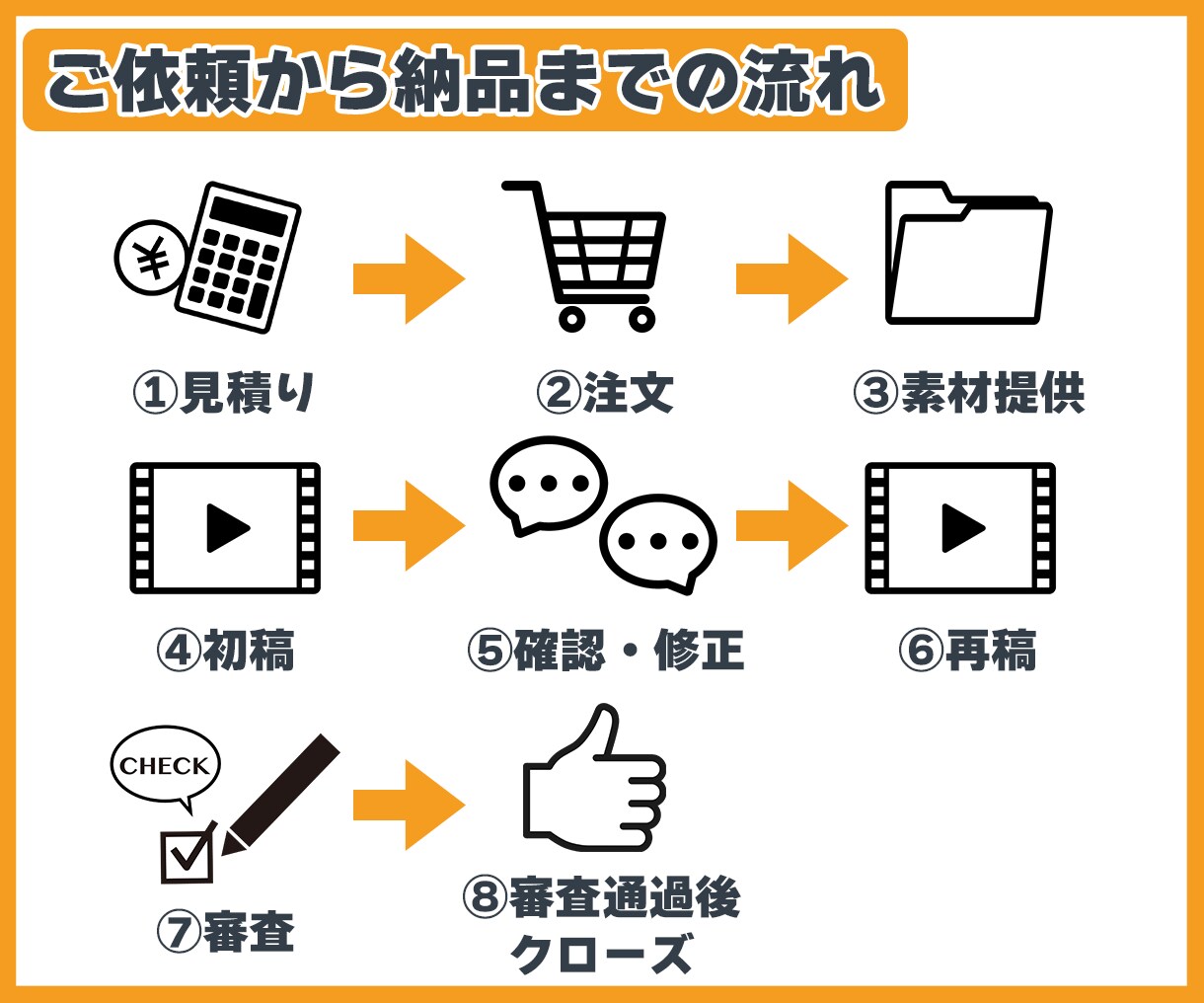 現役セラーが商品紹介・広告動画を制作します 商品の魅力を最大限に引き出す動画を作ってみませんか？ イメージ2