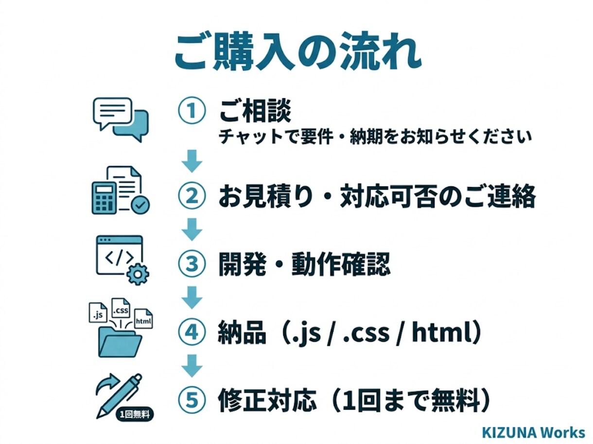 kintoneアプリをカスタマイズします 標準機能では難しい要件もお任せください イメージ2
