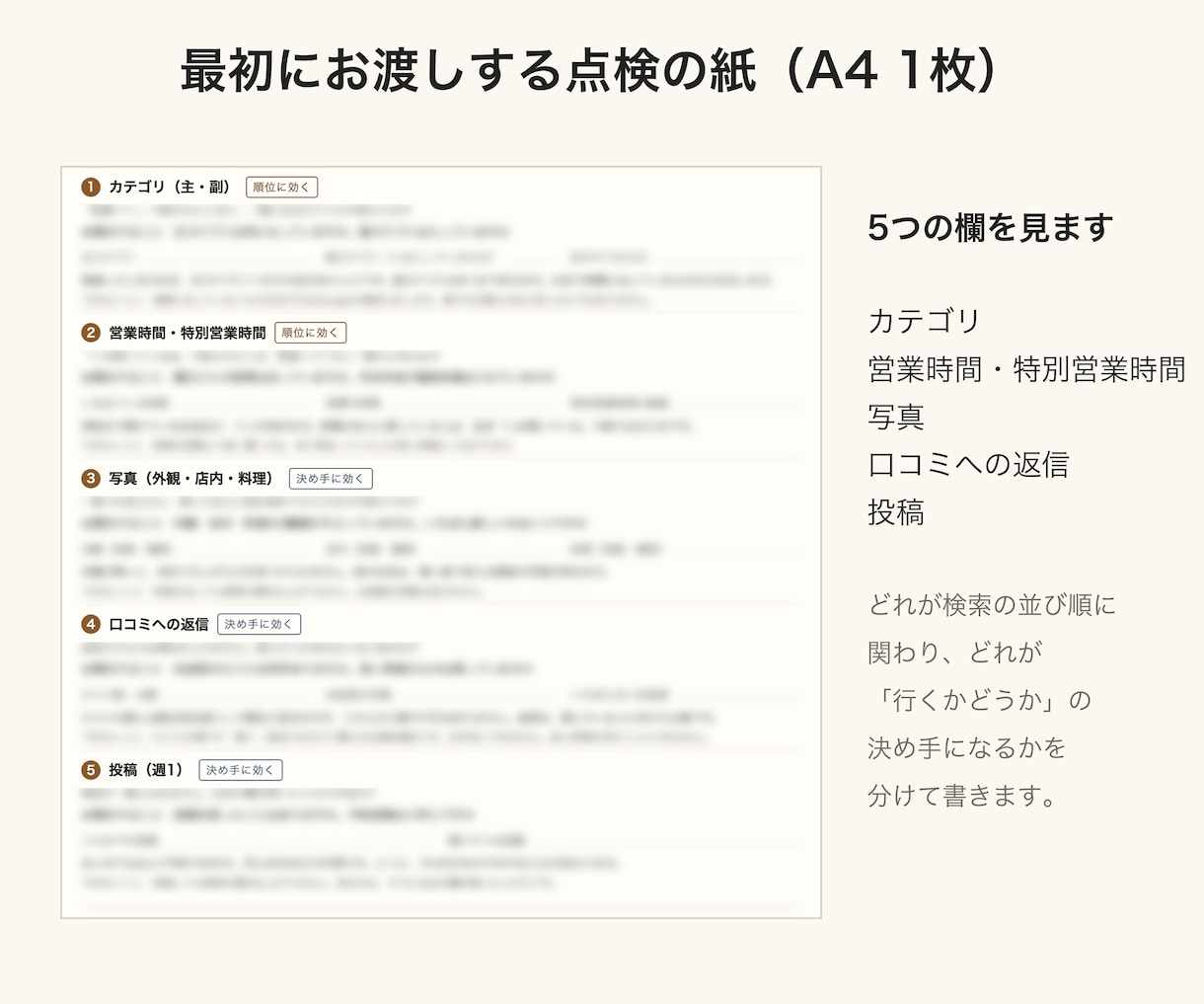 飲食店のGoogleマップの店舗情報を整えます 口コミは買わない。店の運営7年の目線で欄を埋めます イメージ2