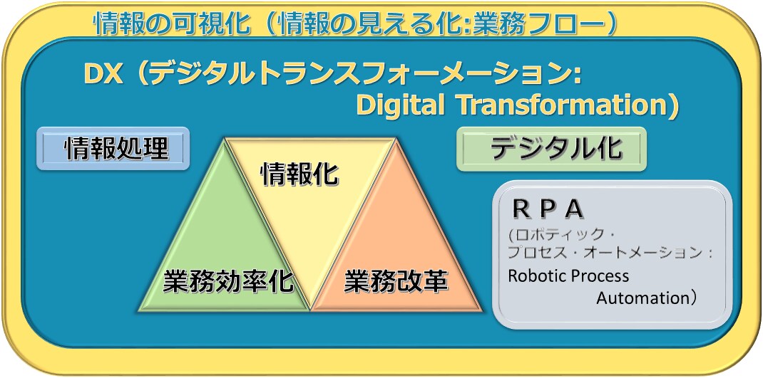 簡単画像作成します 画像をペイント、パワーポイントで作成します。 イメージ3