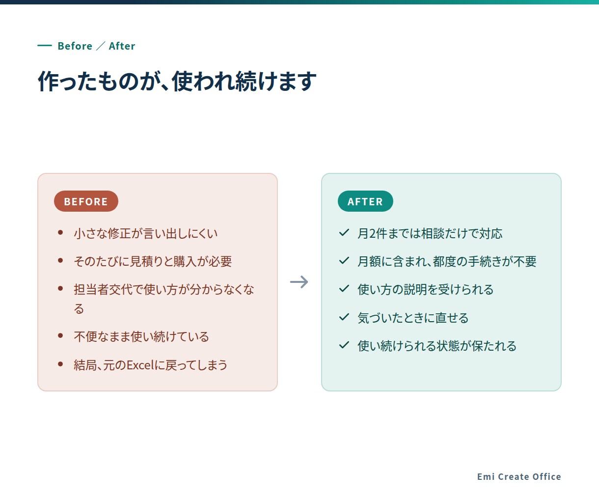 納品後の運用サポートを継続します 納品後の修正と運用相談を月額でお受けします イメージ4
