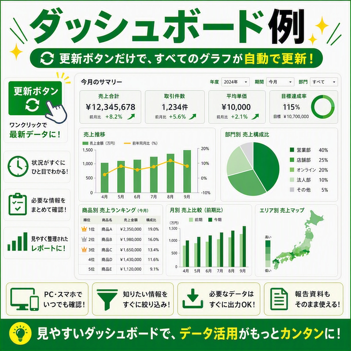 更新ボタン1つで集計できるExcelを作ります 現場経験を活かし業務効率化をサポート イメージ7