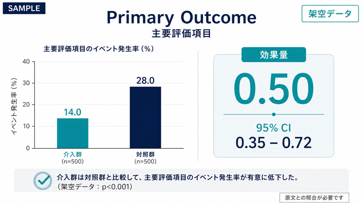 医学論文の抄読会PowerPointを作成します 現役医師が論文の要点を見やすいスライドに整理 イメージ3
