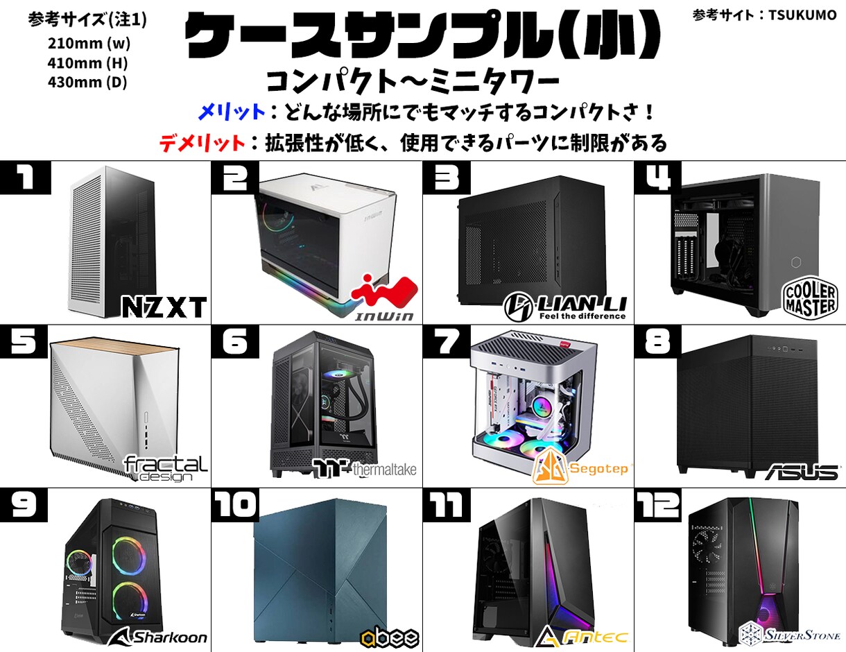 最速で最安で貴方だけのPCをお作りします 十全なヒアリングで必ずご満足いただけます　匿名配送も可能です イメージ4