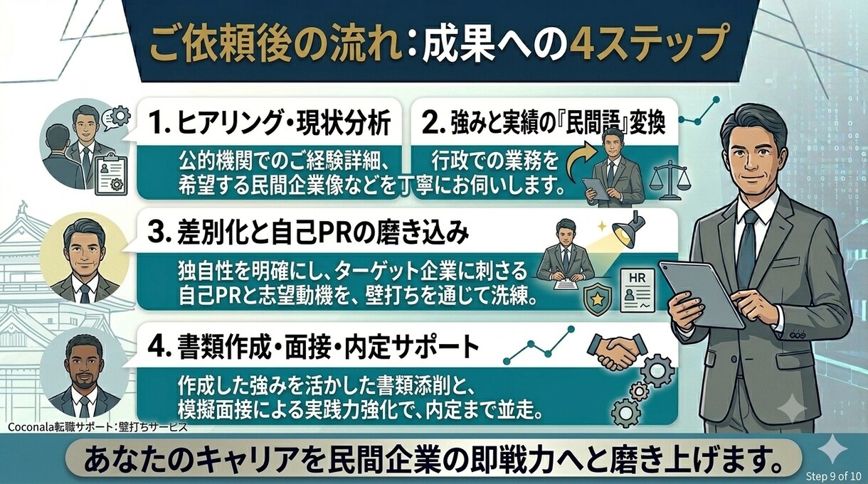 公的機関から民間！40代転職に向けた壁打ちします 40代・公的機関から民間へ！経歴を強みに変える管理部門壁打ち イメージ9