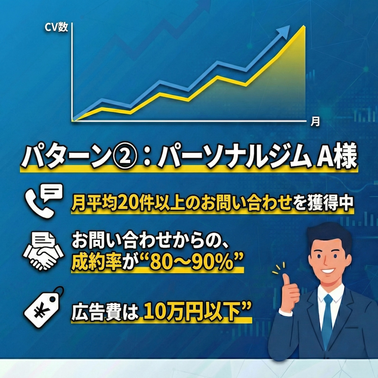格安でリスティング広告の"運用"代行します 運用歴3年の"現役"運用者がリスティング広告運用を代行！ イメージ5