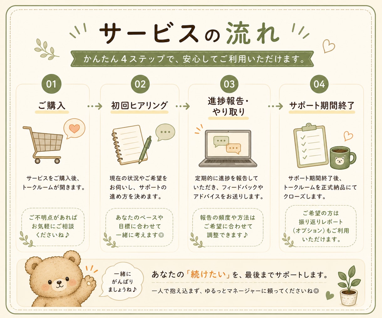 ひとり作業の進捗報告先になり、作業継続を支えます ひとりで頑張る毎日に、安心して進捗を報告できる相手になります イメージ4