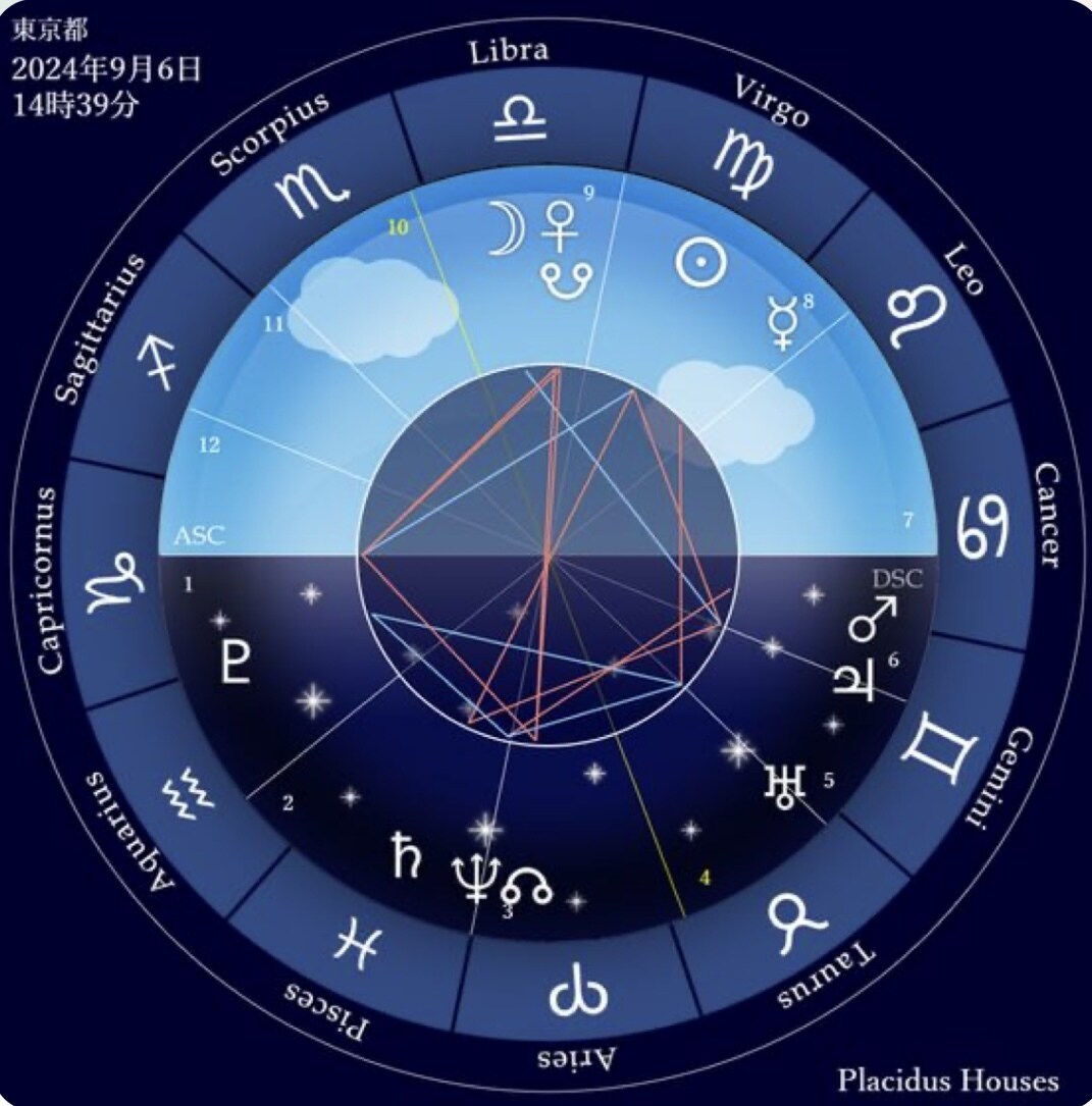 天職をつかむ占星術をいたします ホロスコープを読みとり魂で決めてきた天職を読み取ります イメージ3