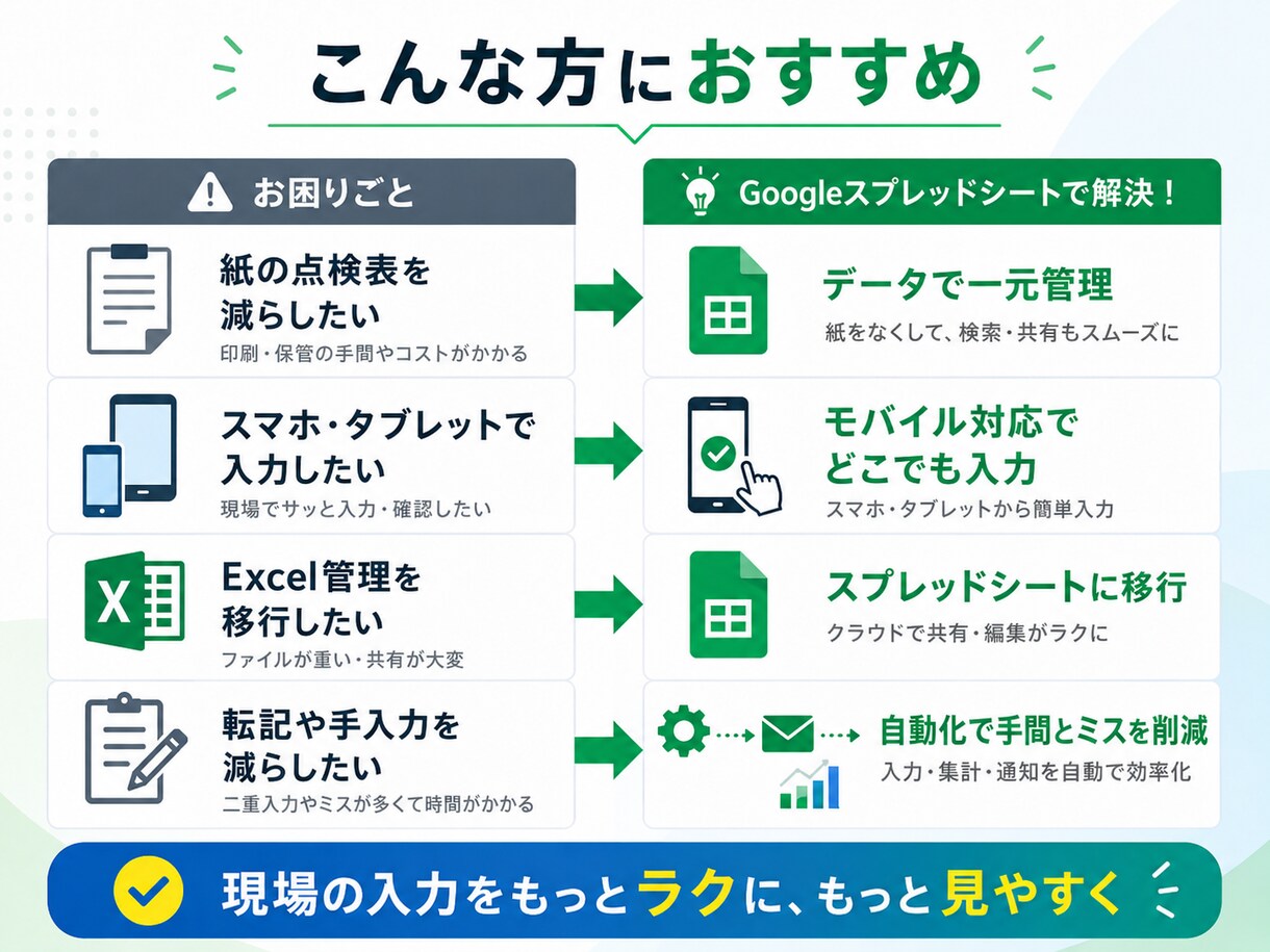 スプレッドシート・GASで業務を自動化します 現場の紙帳票をスマホ・タブレットで使いやすくします イメージ2