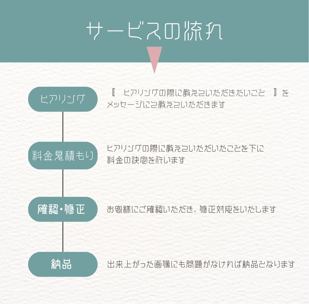 とにかく可愛い、もちもちちびキャラ描きます 商用利用可、そのキャラの良さを生かしたデフォルメ承ります イメージ4