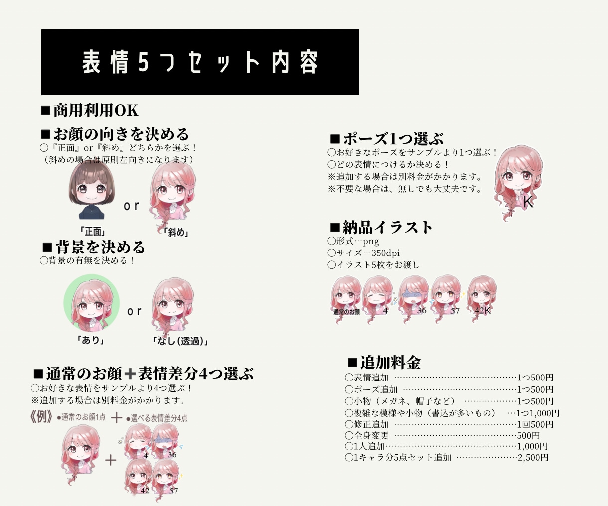 商用利用OK！デフォルメアイコン作成します SNSやブログや配信に彩りを⭐︎表情差分付きの5点セット！ イメージ2