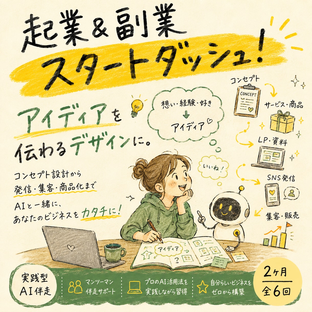 実践型AI伴走！想いが伝わるコンセプト作成します コンセプト設計と一生モノのAIスキルが同時に手に入る2ヶ月 イメージ1
