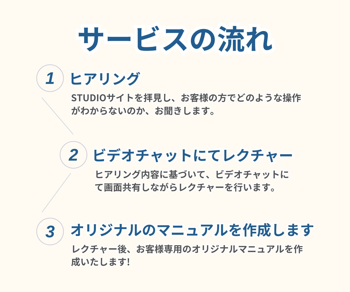 STUDIOレクチャー、管理マニュアル作成します STUDIO操作方法のレクチャー、マニュアル作成します！ イメージ2