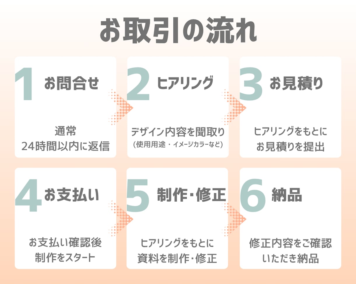 文章を図解でわかりやすい形に整えます 複雑な内容や情報量の多いテーマも、直感的に理解できる形に整理 イメージ5