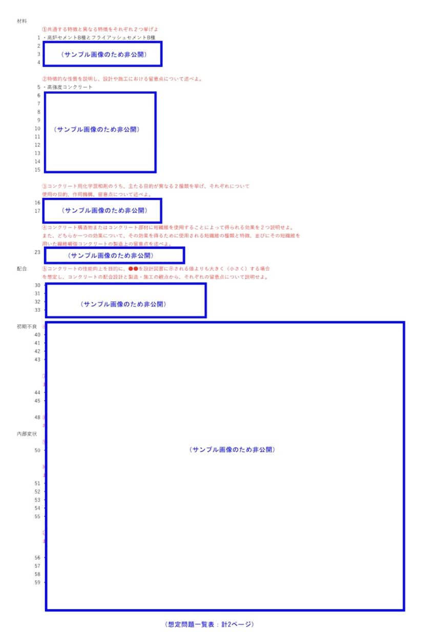 技術士二次（鋼コン）Ⅱ-1想定問題と解答例売ります 想定問題と解答例64例　音声付き　問Ⅱ得点90%実績あり イメージ2